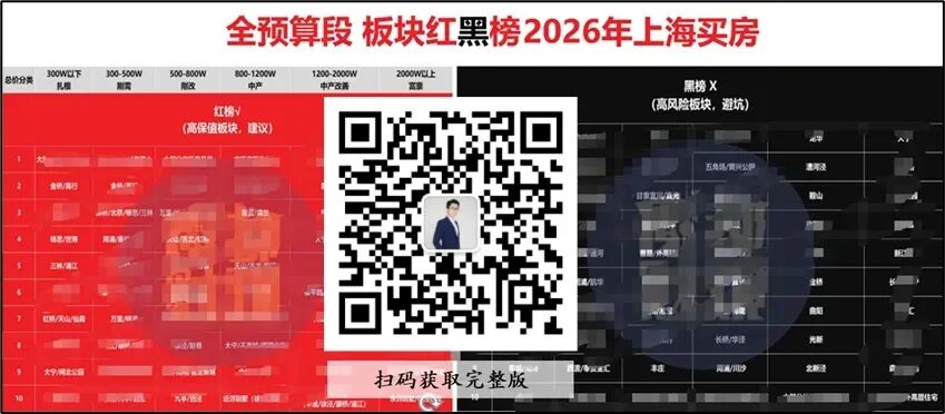 上海法拍房突然火了！捡漏窗口正在打开相关资料 7