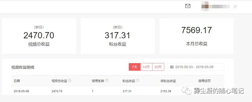 各大自媒体平台收入介绍