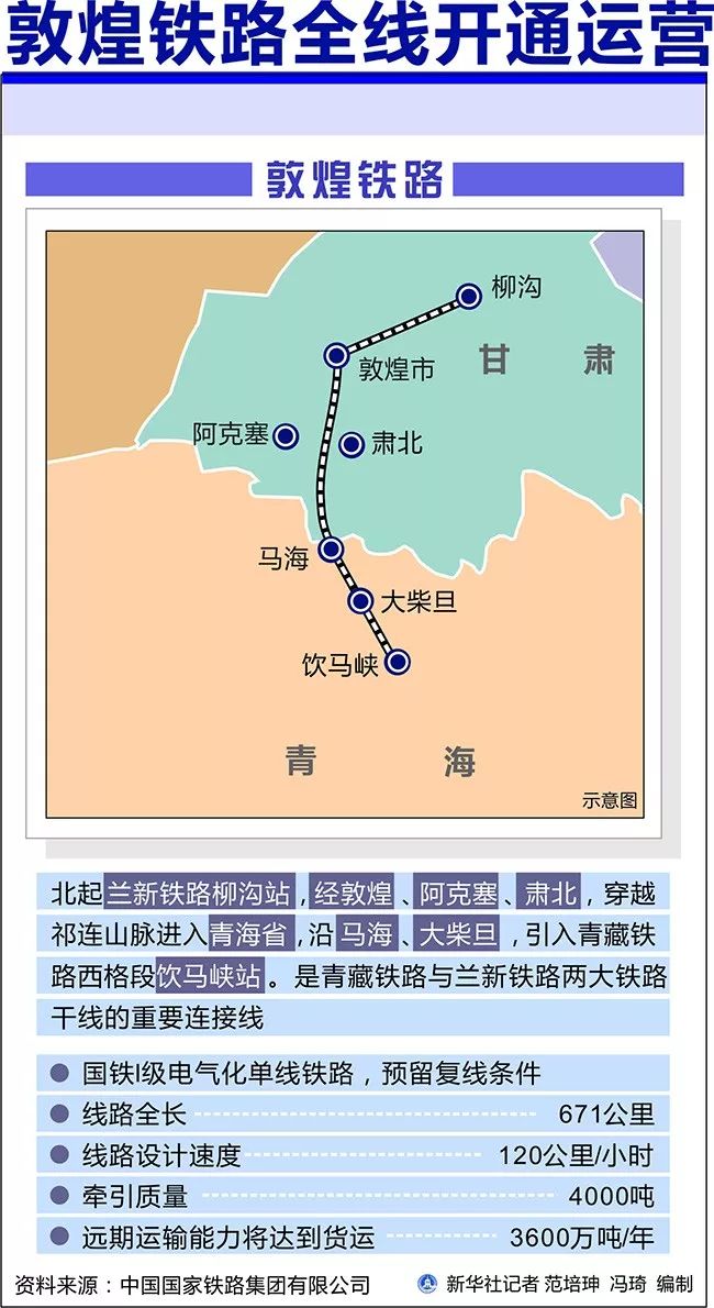 最新丨「大漠絲路」，敦煌鐵路通車了！ 旅遊 第2張