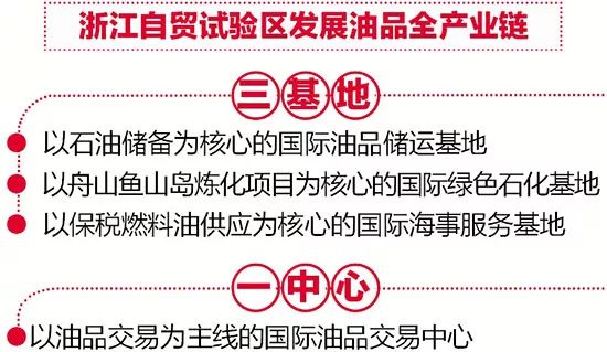 地方兩會丨已設自貿區的12省市政府工作報告出爐，將發哪些政策紅包？ 財經 第3張