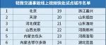 最快5分钟处理完毕！芜湖正在试行