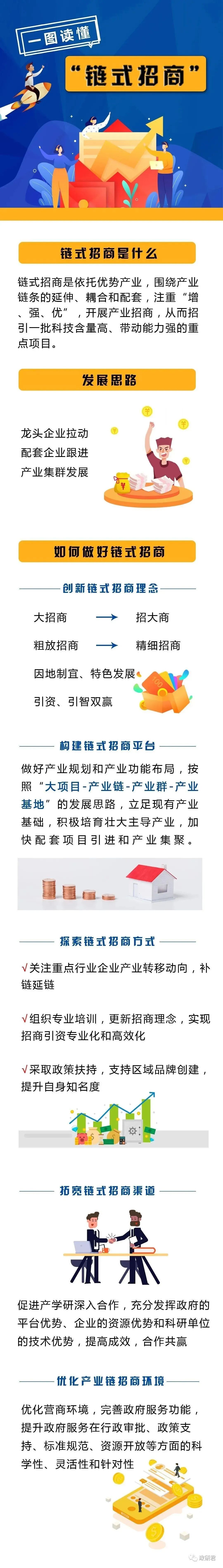 招商工具有哪些招商引资九大模式和23种经典套路及21个引资渠道_https://www.jmylbn.com_新闻资讯_第10张