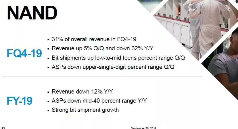 雖恢復對華為部分供貨，但美光Q4財季淨利潤仍大跌了87%，未來幾季威脅仍在！ 科技 第8張