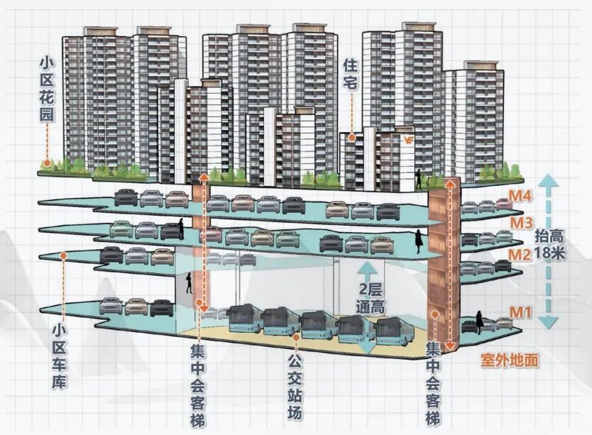 越秀公交天悦云山府约90-160㎡三*五房，十年大城配套，醇熟无忧生活！