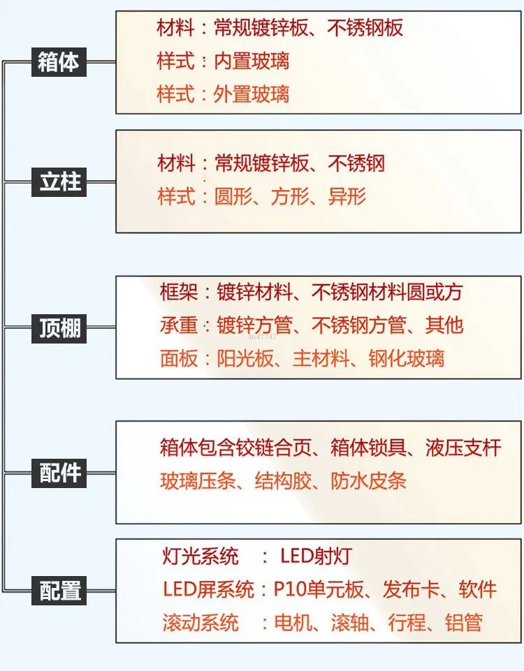 ppt图片滚动循环播放怎么设置