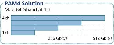 瑞普高电子领先的一站式测试仪器技术服务商