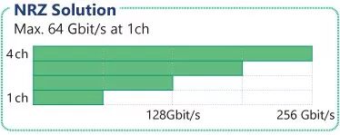 瑞普高电子领先的一站式测试仪器技术服务商