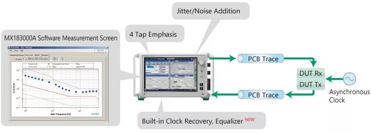 瑞普高电子领先的一站式测试仪器技术服务商