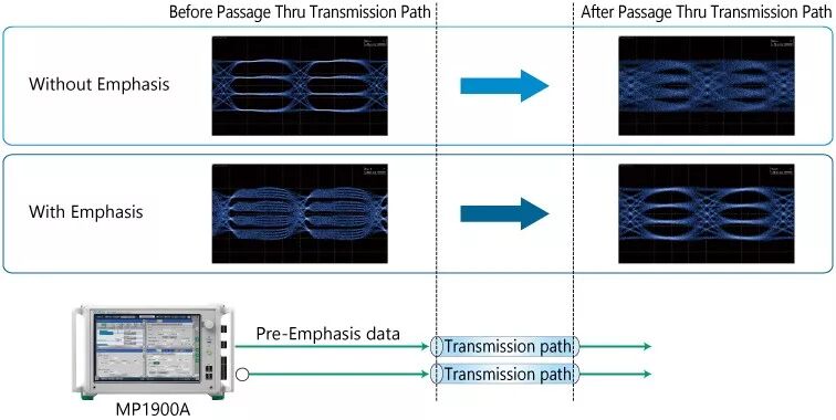 瑞普高电子领先的一站式测试仪器技术服务商