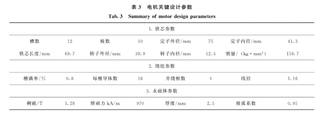 基于磁路法与等效热网络法的航天永磁同步电机设计与仿真的图14