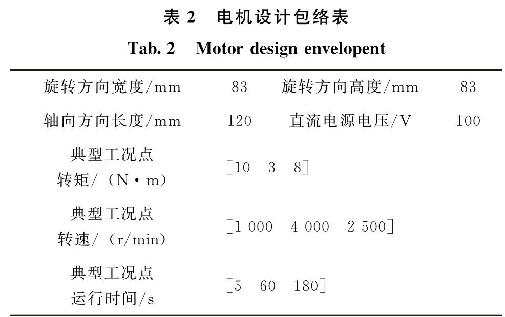 基于磁路法与等效热网络法的航天永磁同步电机设计与仿真的图13