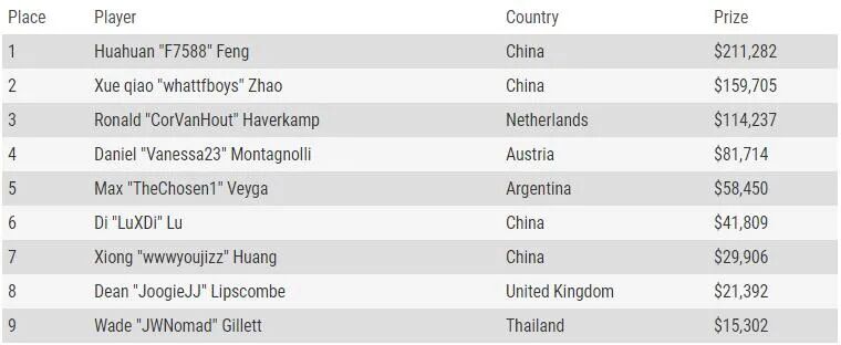 GG扑克官方下载