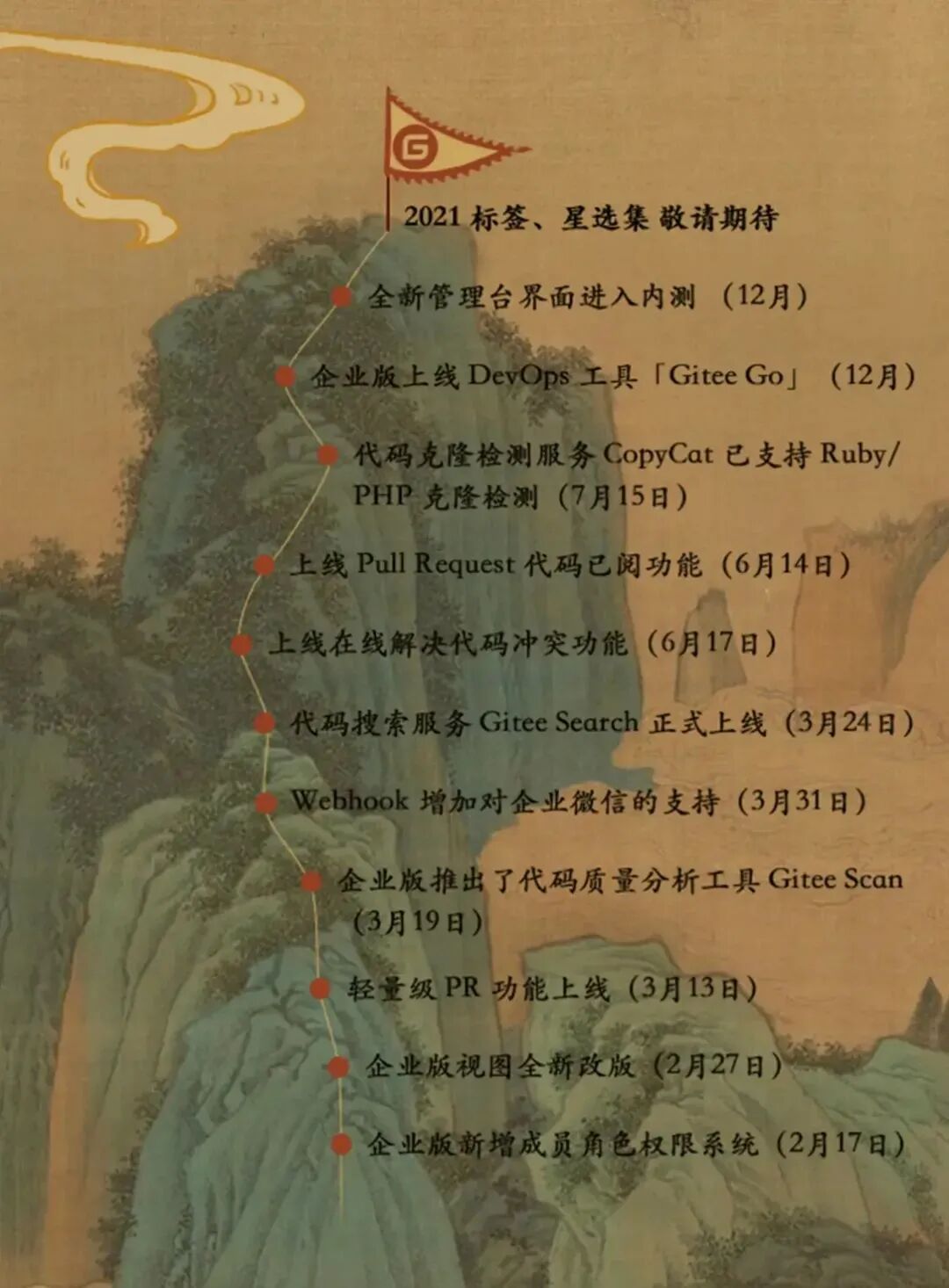 重磅：2020 Gitee 开源年报发布！