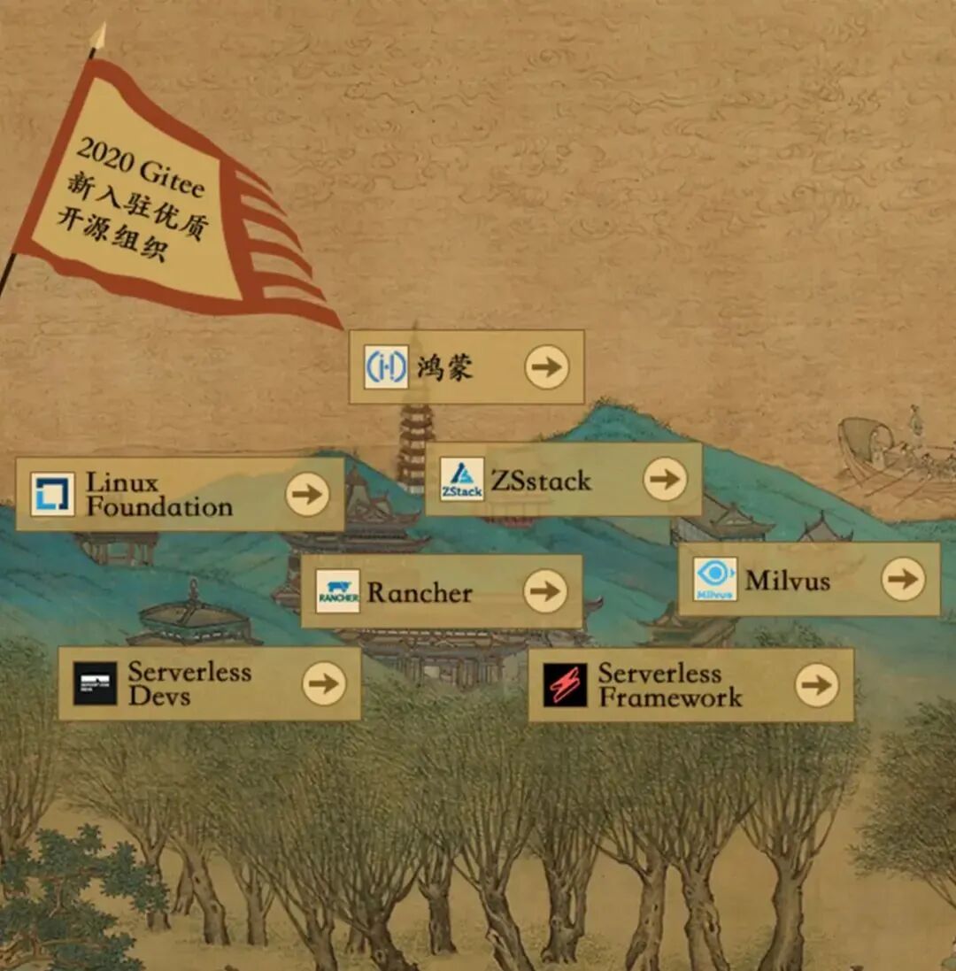 重磅：2020 Gitee 开源年报发布！