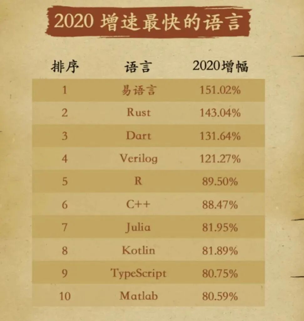 重磅：2020 Gitee 开源年报发布！