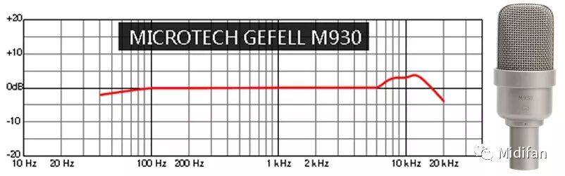 m7二极管参数_二极管参数有哪些_二极管参数查询