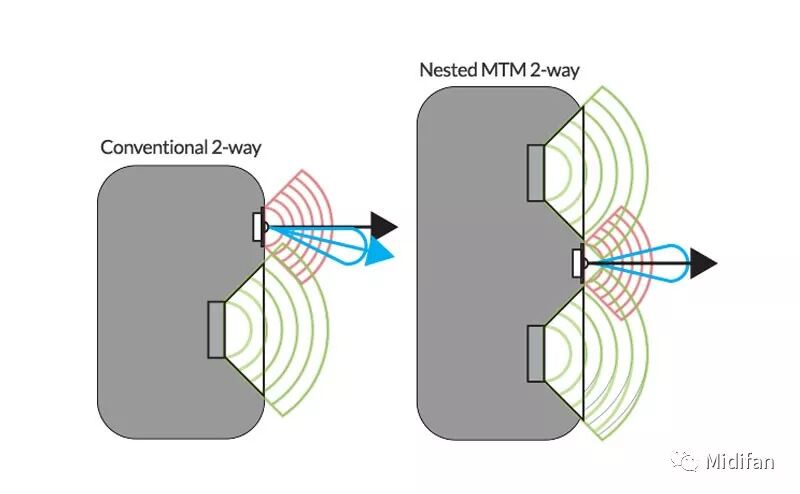 一款很个性的mtm 监听音箱 来自ik Multimedia 的iloud Mtm Midifan 微信公众号文章阅读 Wemp