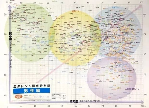 日本男优 Amp 女优人气top10 快来认领你家男神女神叻 惠学日语 微信公众号文章阅读 Wemp