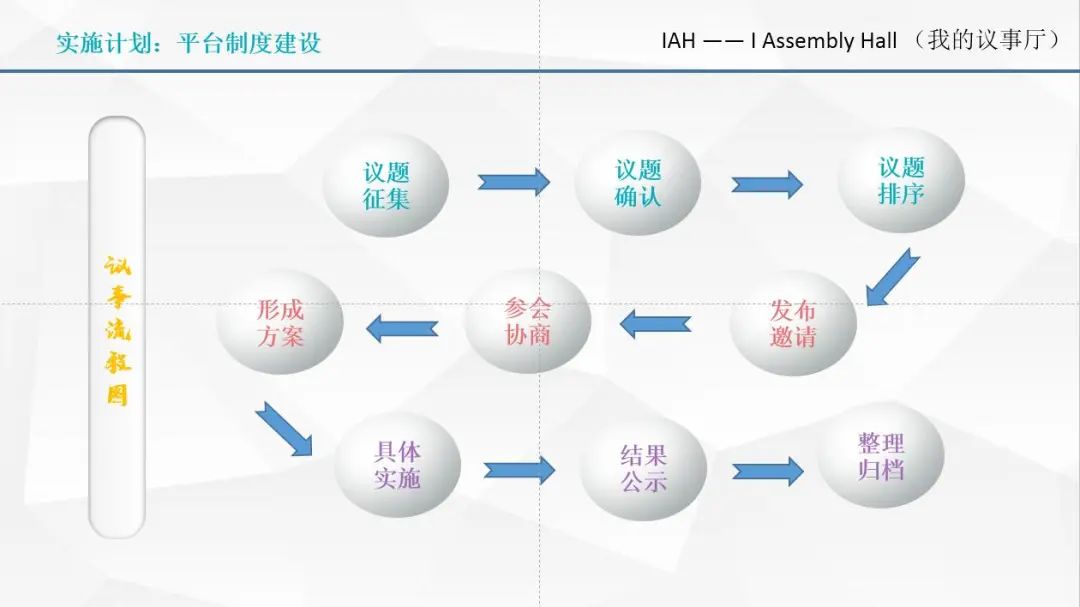 ppt备注字体大小改不了