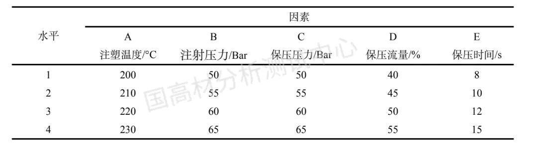 技术研究｜阻燃产品PP材料缺口冲击强度测试结果稳定性研究的图1