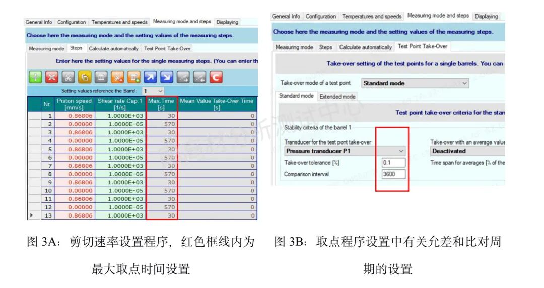 技术研究｜利用高压毛细管流变仪研究熔体的稳定流动的图3