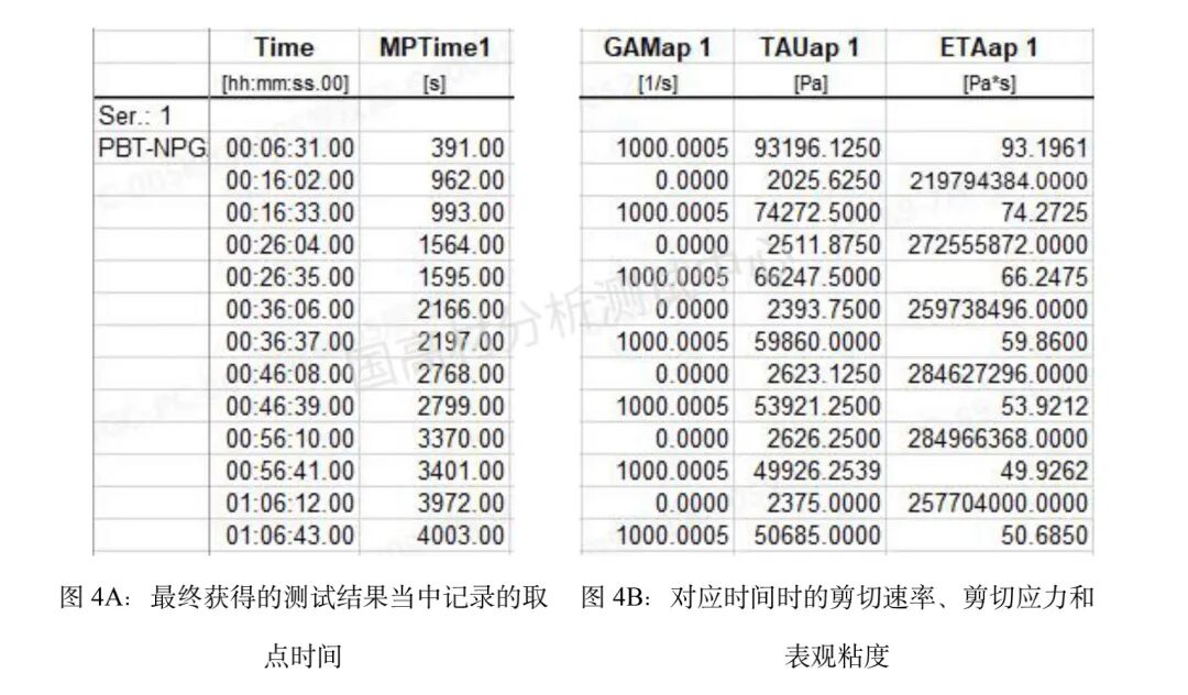 技术研究｜利用高压毛细管流变仪研究熔体的稳定流动的图4