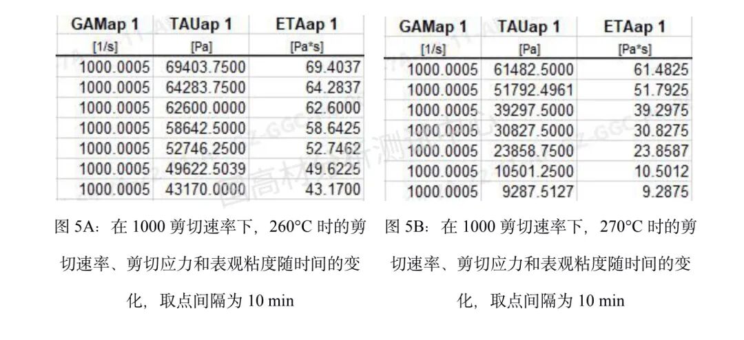 技术研究｜利用高压毛细管流变仪研究熔体的稳定流动的图5