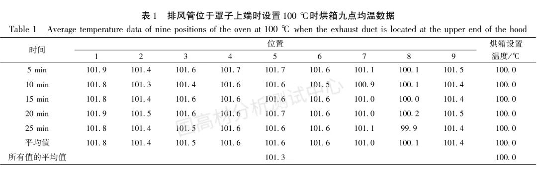 技術研究 |  烘箱狀態對聚丙烯材料熱氧老化性能的影響研究的圖1