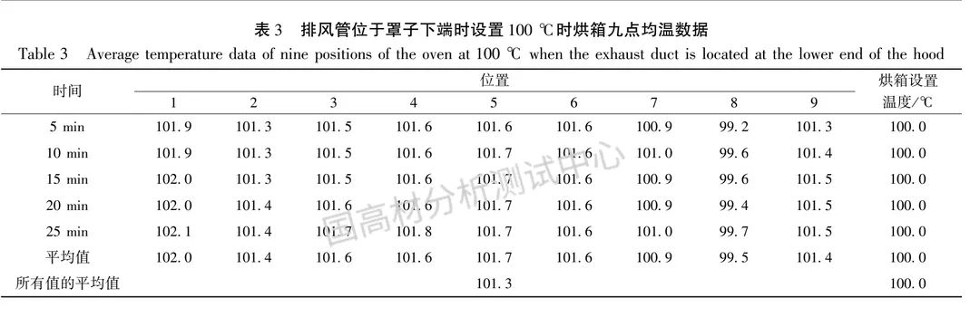 技術研究 |  烘箱狀態對聚丙烯材料熱氧老化性能的影響研究的圖3