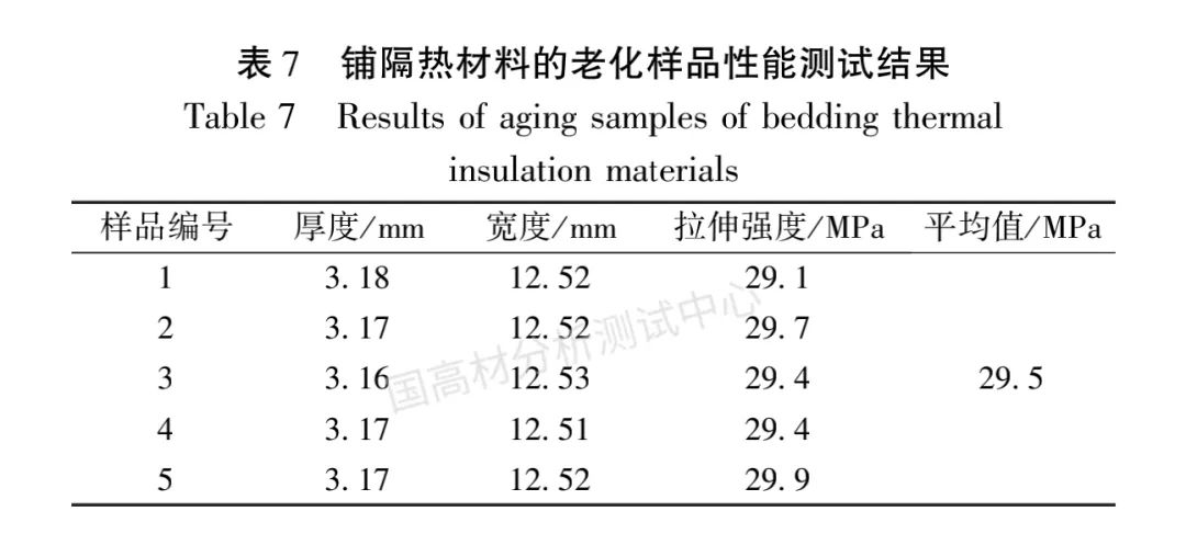 技術研究 |  烘箱狀態對聚丙烯材料熱氧老化性能的影響研究的圖9
