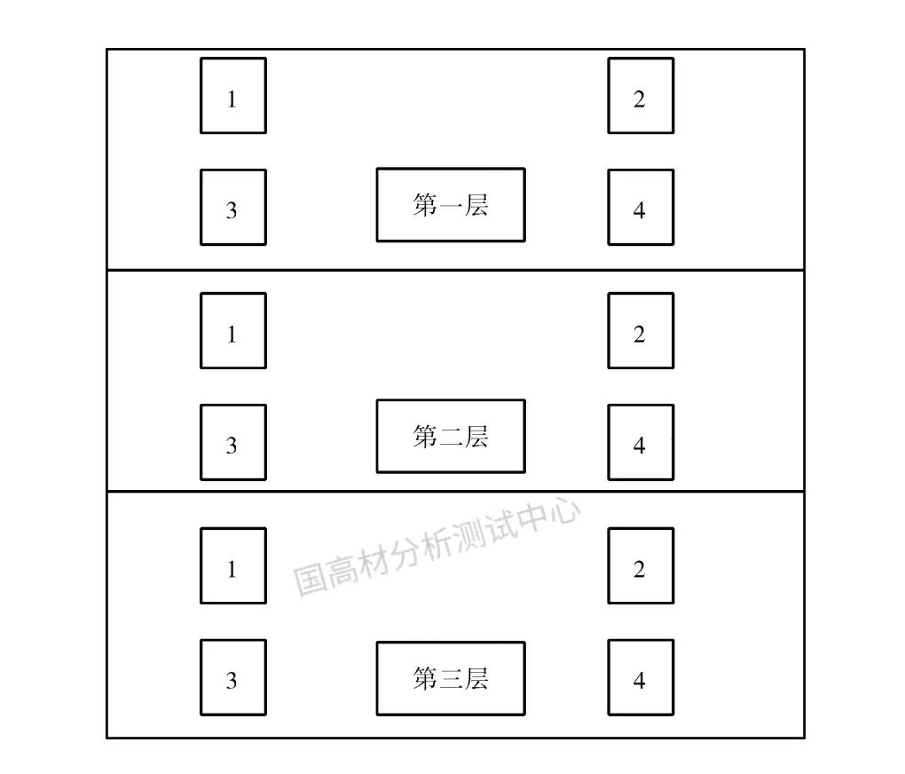 技术研究 |  烘箱状态对聚丙烯材料热氧老化性能的影响研究的图5