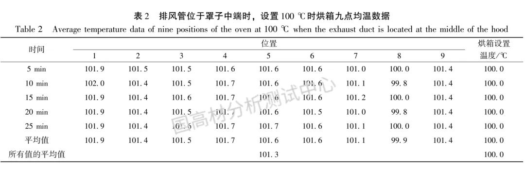 技术研究 |  烘箱状态对聚丙烯材料热氧老化性能的影响研究的图2