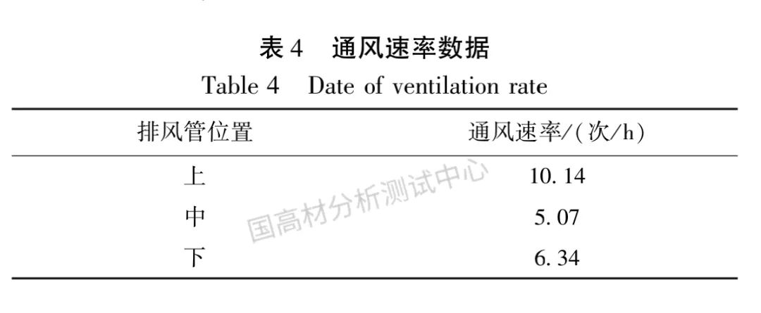 技術研究 |  烘箱狀態對聚丙烯材料熱氧老化性能的影響研究的圖4