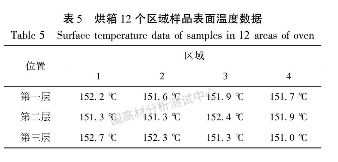 技術研究 |  烘箱狀態對聚丙烯材料熱氧老化性能的影響研究的圖6