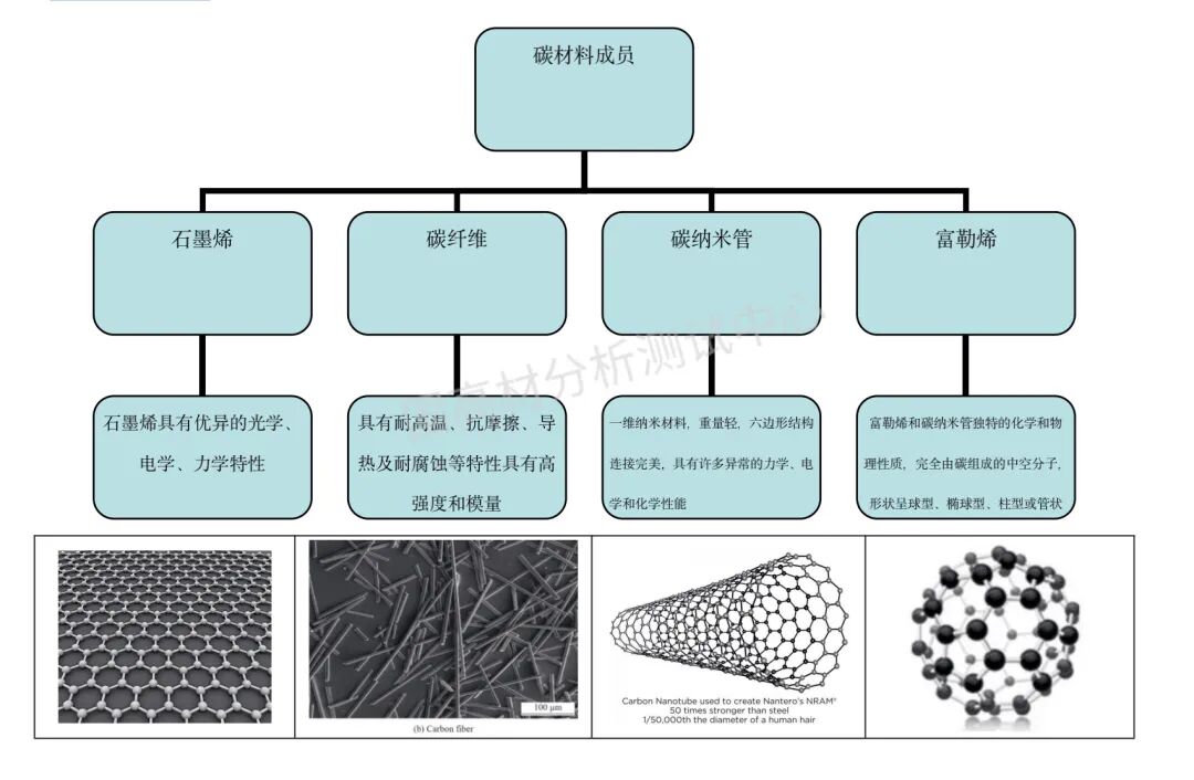 技术研究｜一种新型的导热硅脂成分分析的图9