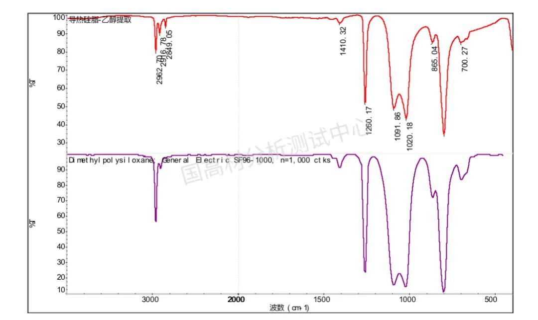 技术研究｜一种新型的导热硅脂成分分析的图3