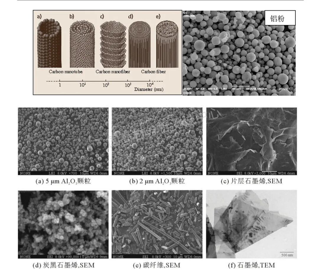 技术研究｜一种新型的导热硅脂成分分析的图10