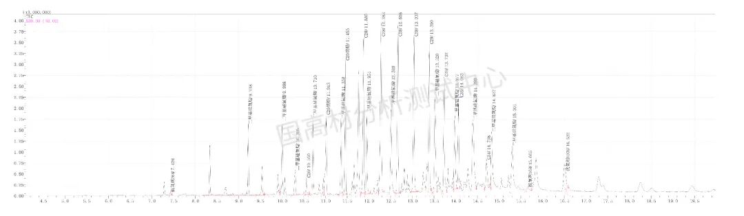 技术研究｜一种新型的导热硅脂成分分析的图4