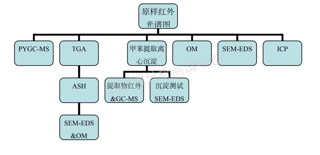 技术研究｜一种新型的导热硅脂成分分析的图1