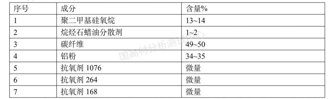 技术研究｜一种新型的导热硅脂成分分析的图12