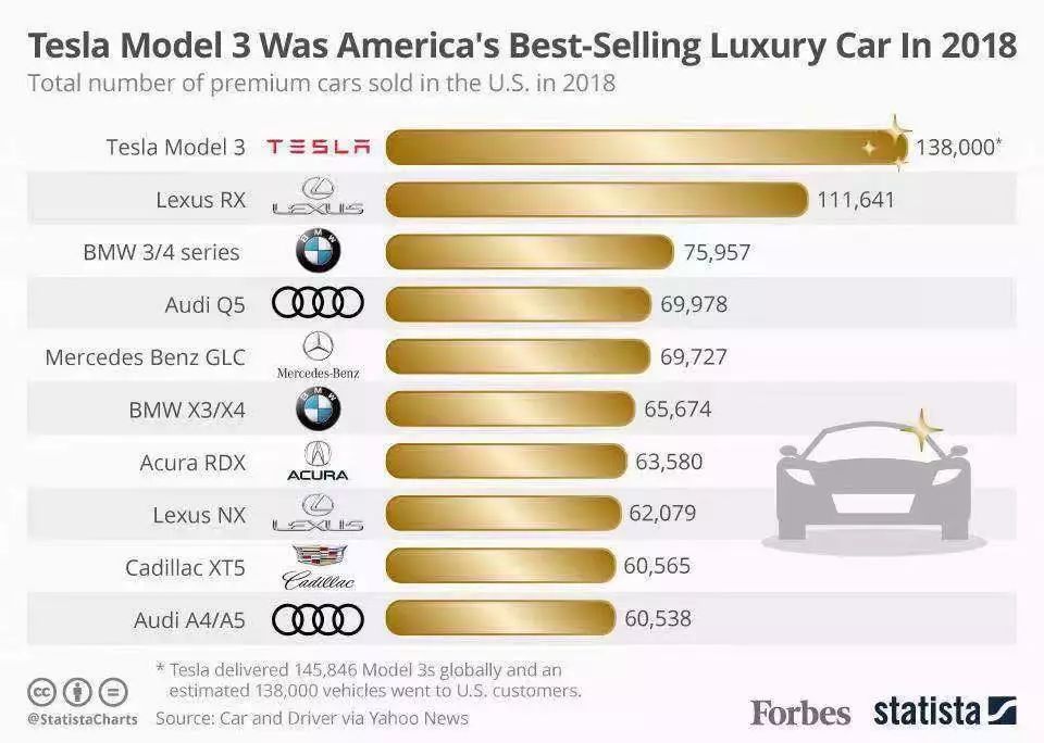 特斯拉Model 3北京首批車主交付，同時推出「特意到家」服務，2019會是電動汽車的洗牌年嗎？ 汽車 第6張