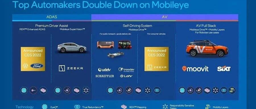 Mobileye打响反击战：全新EyeQ Ultra系统集成芯片发布，与大众、福特、极氪深度结盟