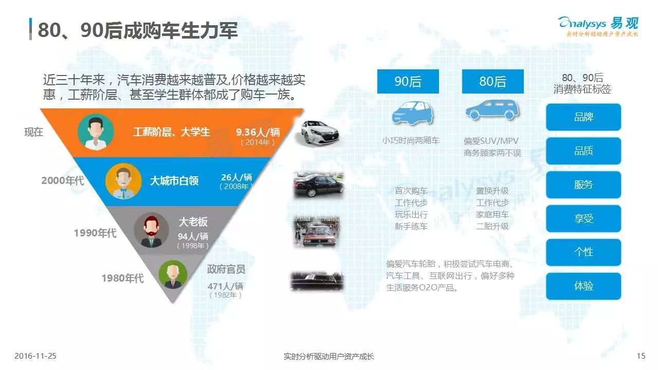 中国互联网汽车电商指数报告》都说了些什么?