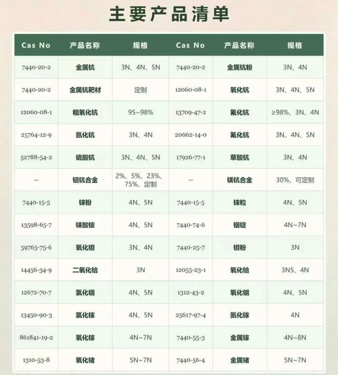 关于发布第五十二批大宗贸易（算力）与绿色低碳需求公告 绿色技术网