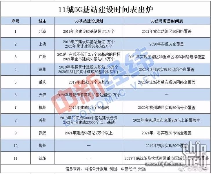 一颗青木：5G基站真牛逼，对智商低的人会造成永久伤害|2019-09-19-汉风1918-汉唐归来-惟有中华