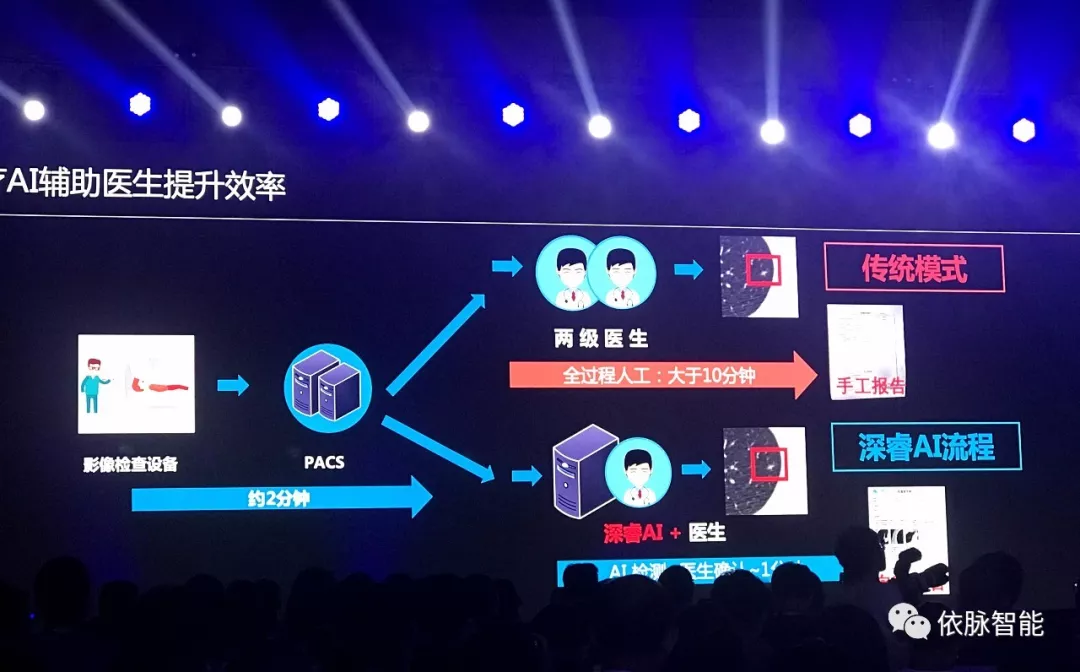 天中依脉亮相中国(郑州)2019华为软件与人工智能产业峰会 天中依脉亮相中国(郑州)2019华为软件与人工智能产业峰会