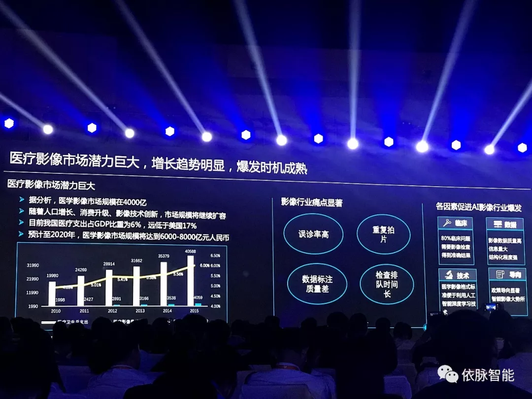 天中依脉亮相中国(郑州)2019华为软件与人工智能产业峰会 天中依脉亮相中国(郑州)2019华为软件与人工智能产业峰会