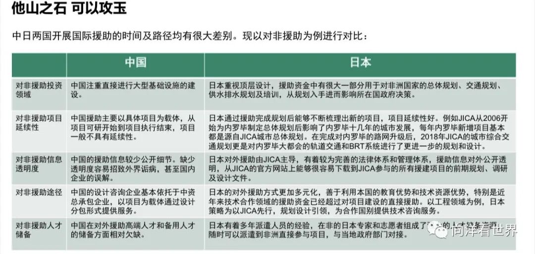 国际工程 推动设计咨询企业国际业务发展可行性路径分析 全网搜
