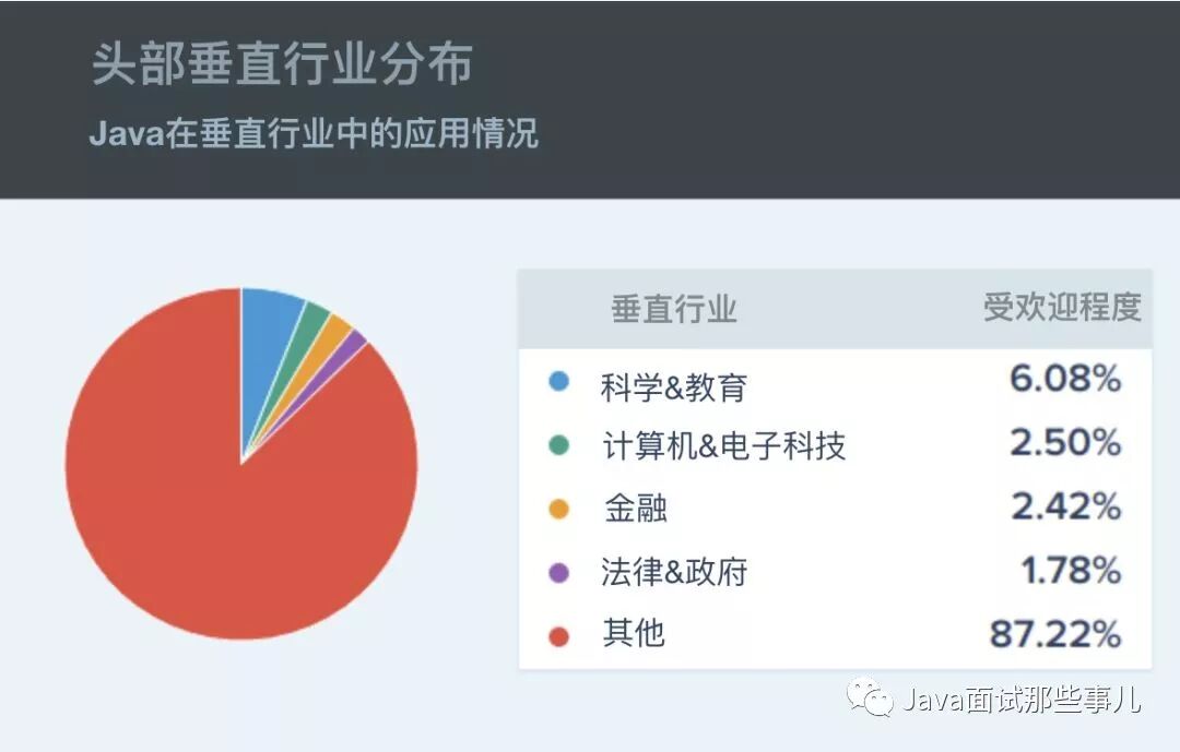 2020年Java框架排行榜，谁居榜首？(图2)