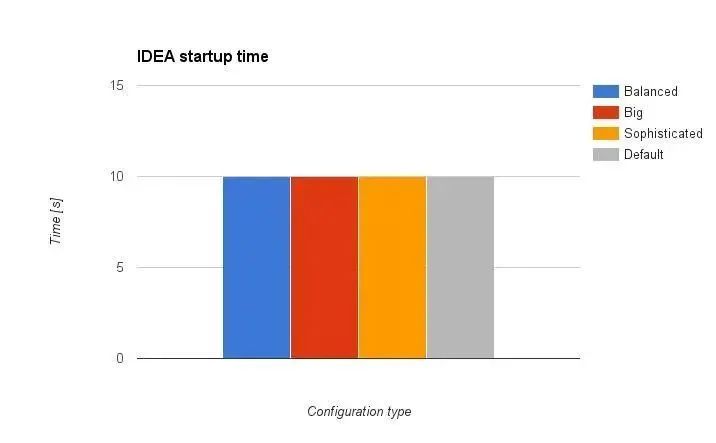 剑灵运行占用多大内存_剑灵占用多大内存_idea内存占用高